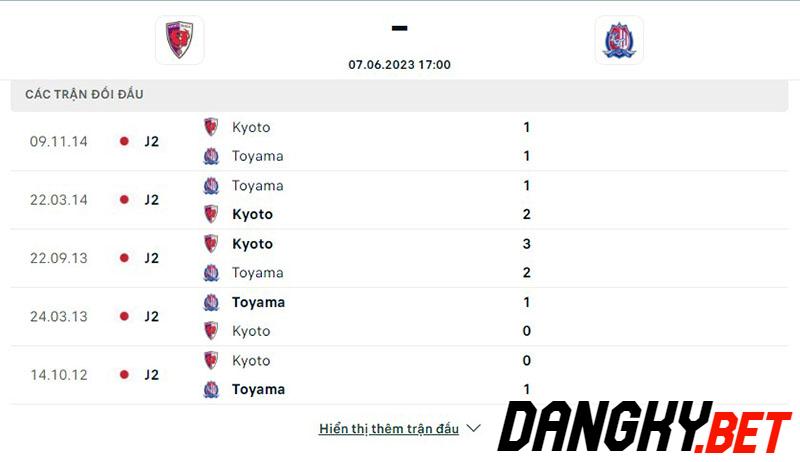 Kyoto vs Toyama