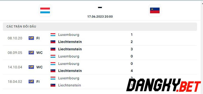 Luxembourg vs Liechtenstein