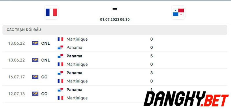 Martinique vs Panama
