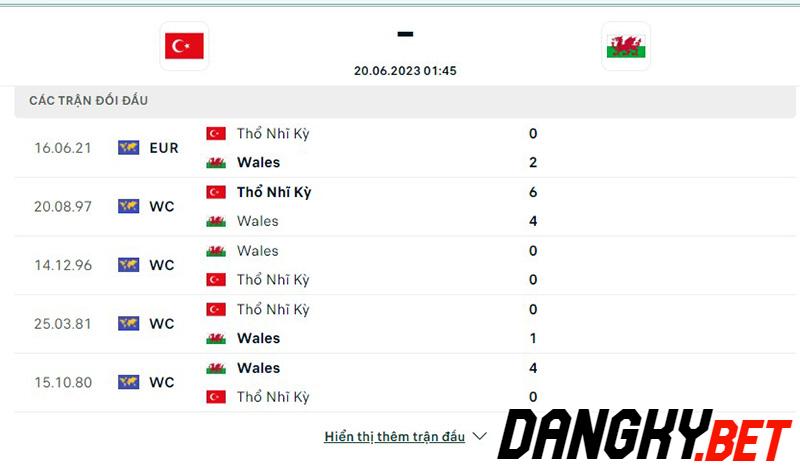 Thổ Nhĩ Kỳ vs Wales