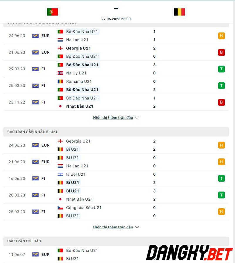 u21 Bồ Đào Nha vs U21 Bỉ