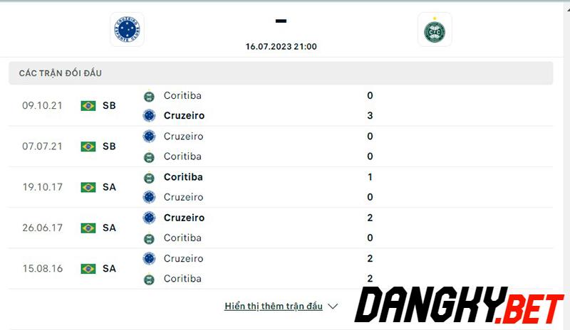 Cruzeiro vs Coritiba