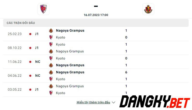 Kyoto Sanga vs Nagoya Grampus