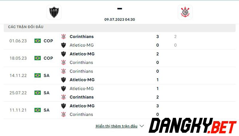 Atletico Mineiro vs Corinthians