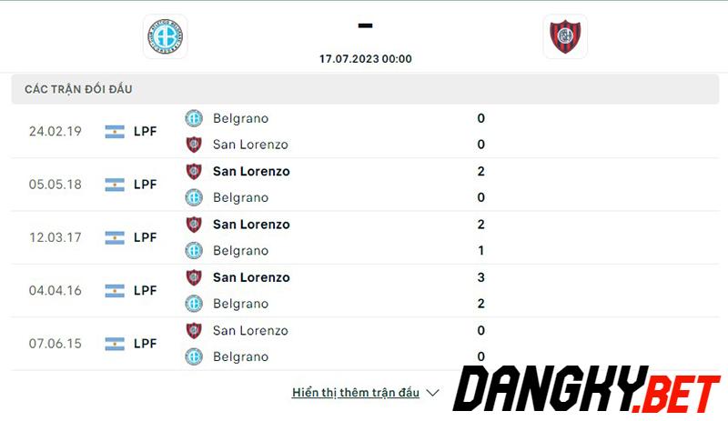 Belgrano vs San Lorenzo