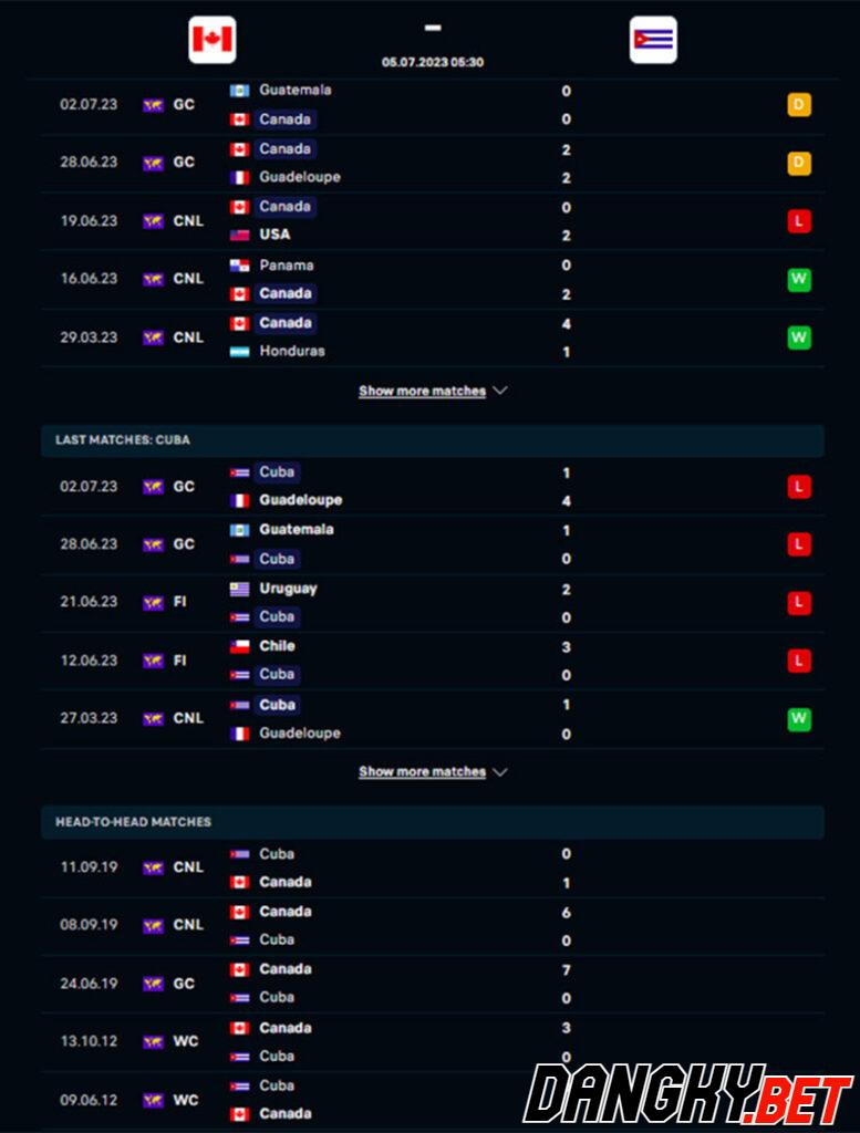 Canada vs Cuba