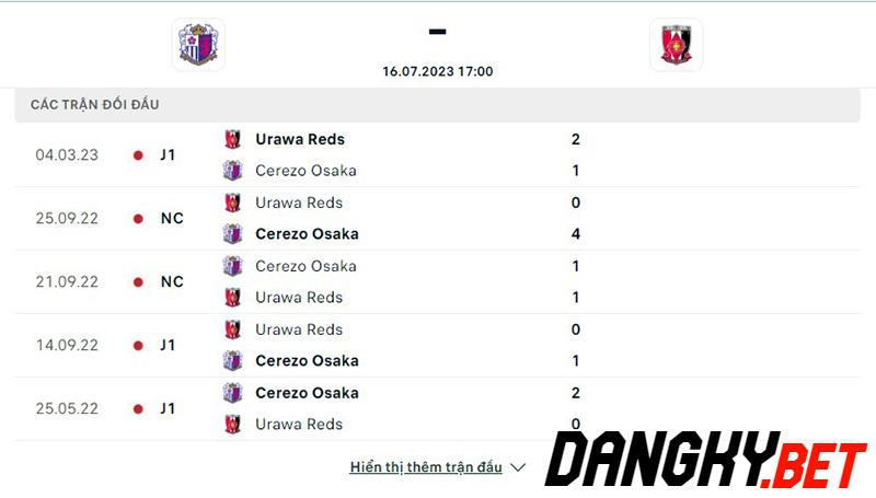 Cerezo Osaka vs Urawa Reds