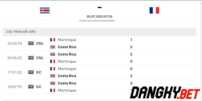 Costa Rica vs Martinique