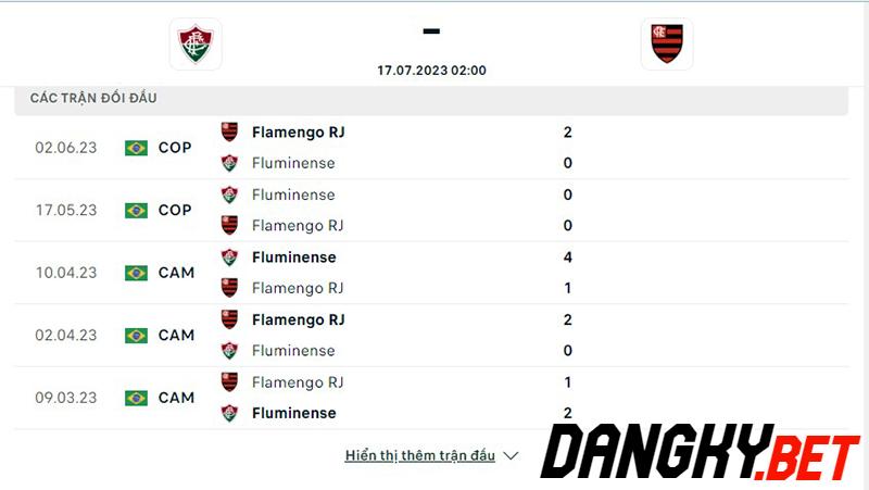 Fluminense vs Flamengo