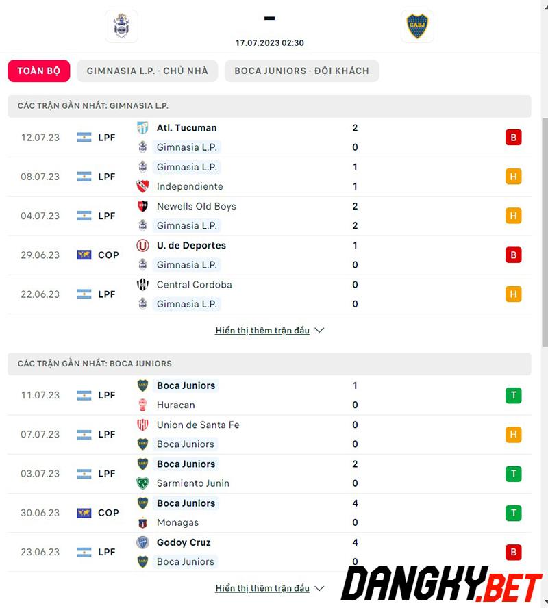 Thành tích thi đấu của đội tuyển Gimnasia vs Boca Juniors