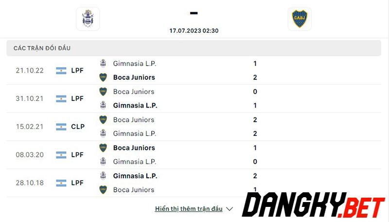 Kết quả đối đầu giữa đội tuyển Gimnasia vs Boca Juniors