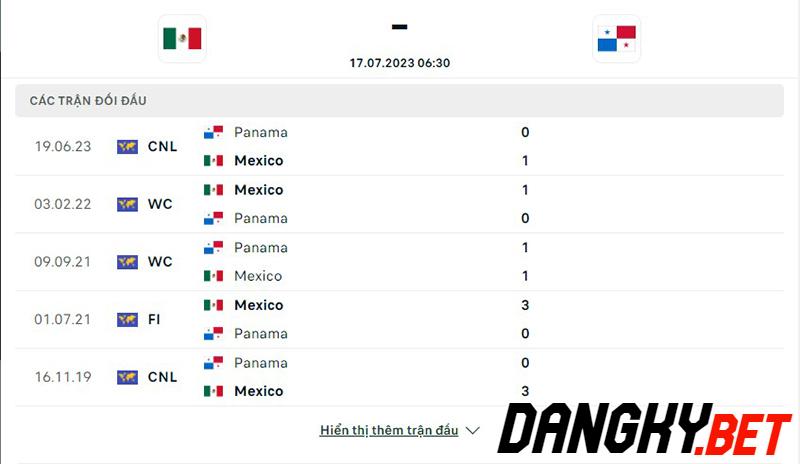 Mexico vs Panama