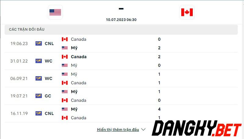 Mỹ vs Canada