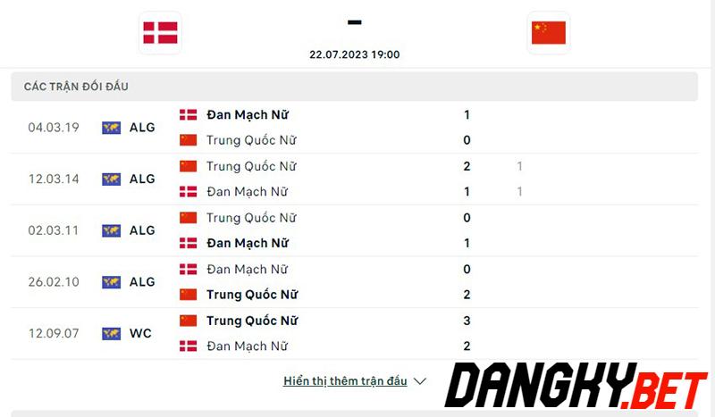 Nữ Đan Mạch vs nữ Trung Quốc