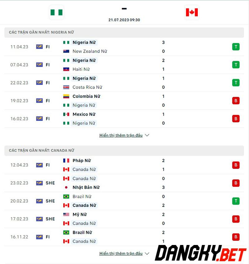 Nữ Nigeria vs Nữ Canada