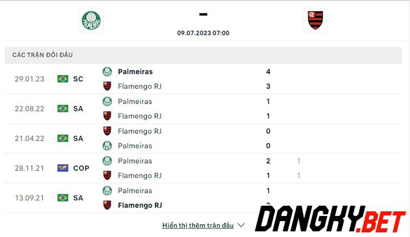 Palmeiras vs Flamengo