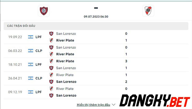 San Loreno vs River Plate