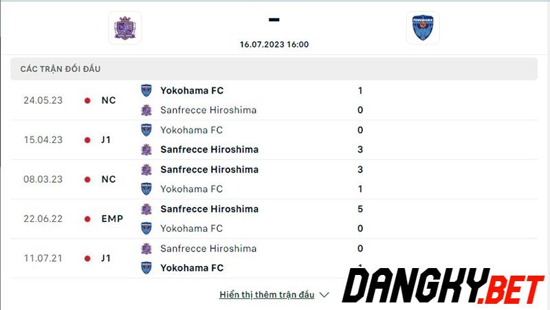 Sanfrecce Hiroshima vs Yokohama