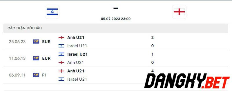 U21 Israel vs U21 Anh