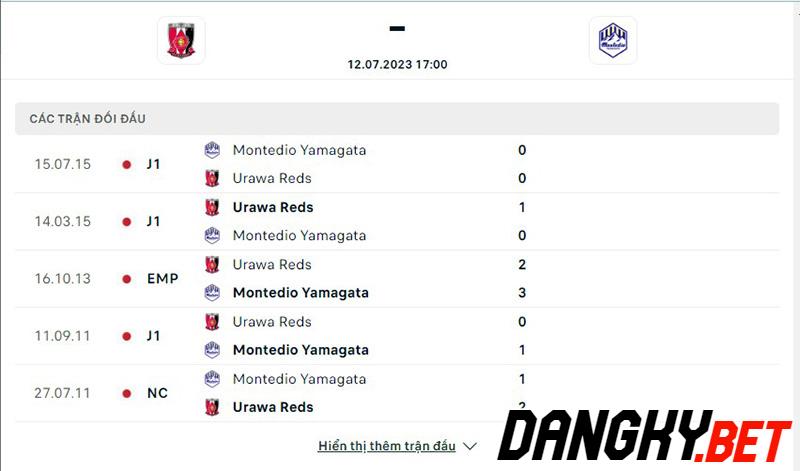 Urawa Red vs Montedio Yamagata