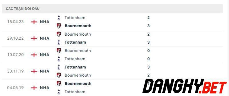Bournemouth vs Tottenham