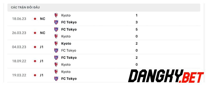 FC Tokyo vs Kyoto