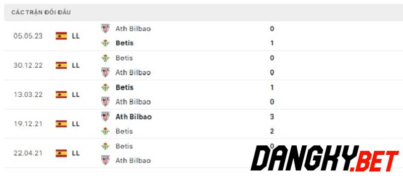 Ath Bilbao vs Real Betis