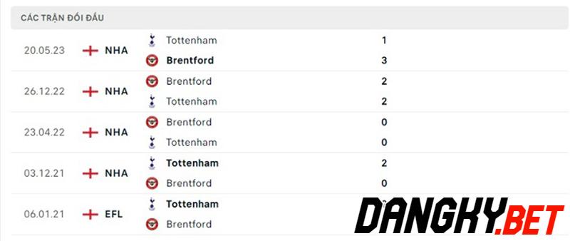 Brentford vs Tottenham