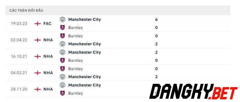 Burnley vs Man City