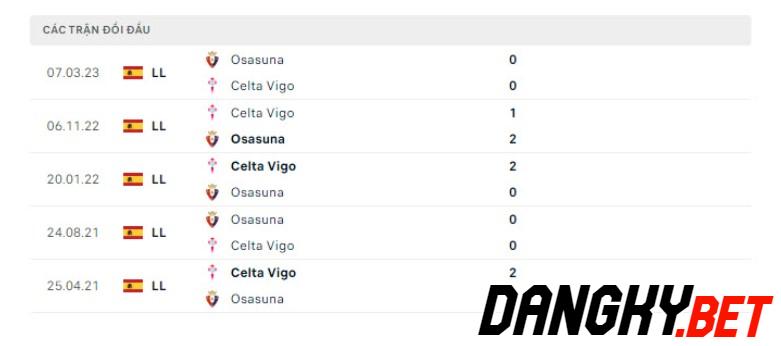 Celta Vigo vs Osasuna
