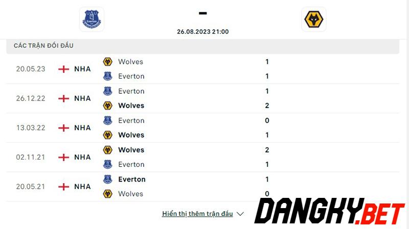 Everton vs Wolves