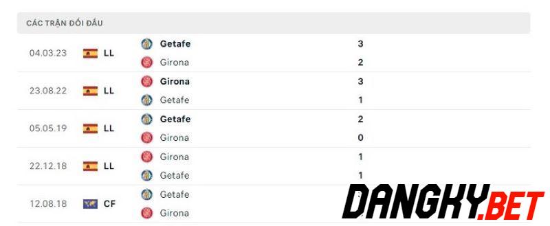 Girona vs Getafe