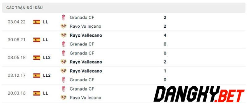 Granada vs Rayo Vallecano