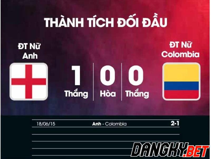 Nữ Anh vs Nữ Colombia