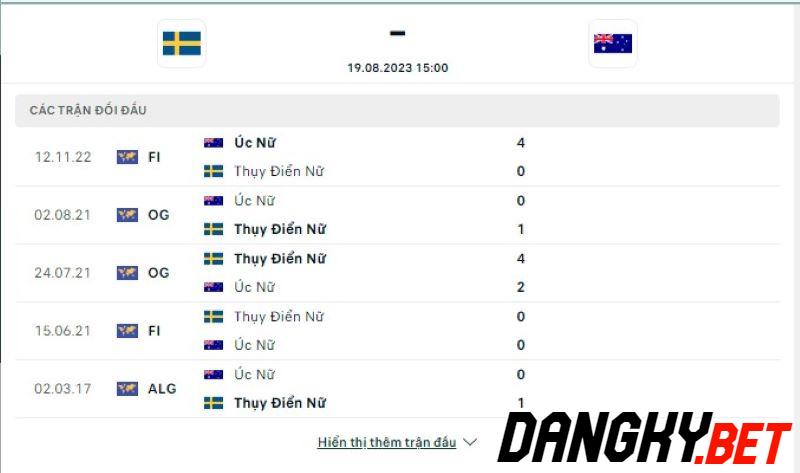 Nữ Thụy Điển vs Nữ Úc