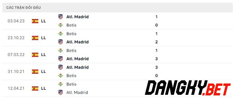 Real Betis vs Atl Madrid
