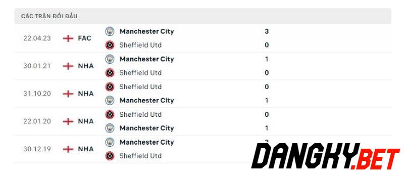 Sheffield Utd vs Man City