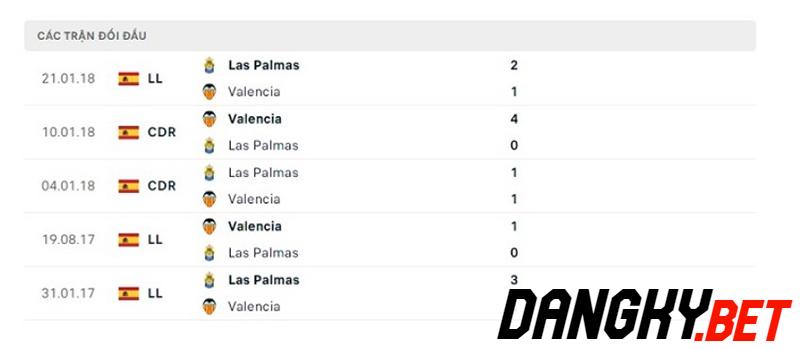 Valencia vs Las Palmas