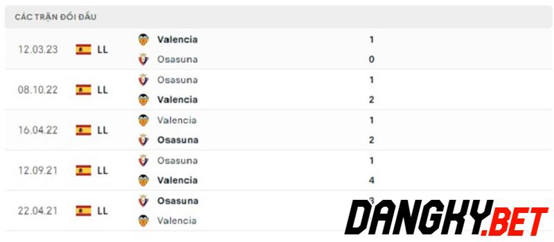 Valencia vs Osasuna