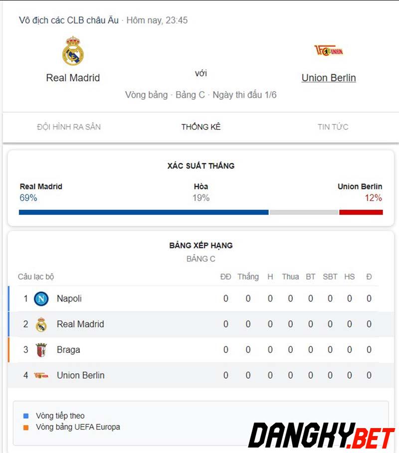 Real Madrid vs Union Berlin