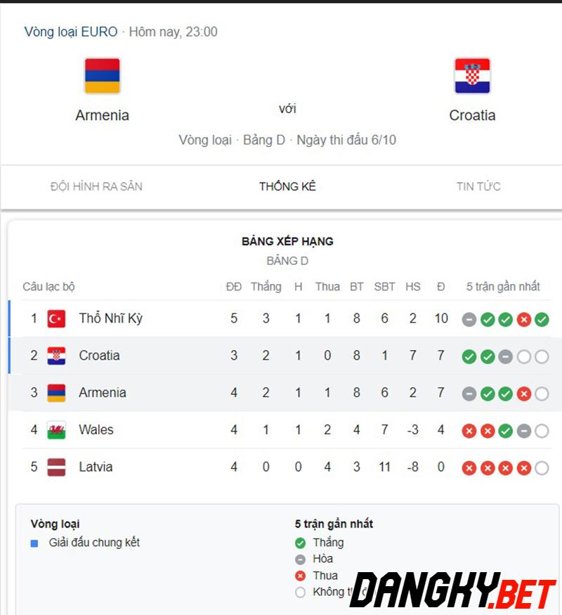 Armenia vs Croatia
