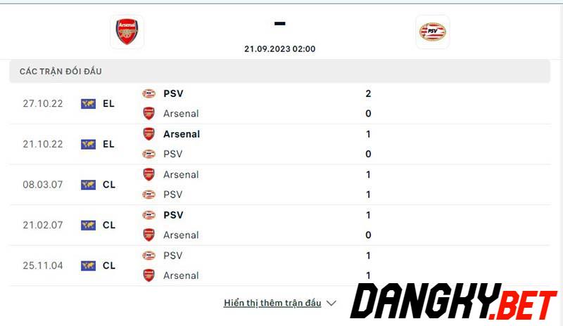 Arsenal vs PSV