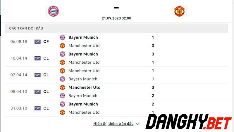 Bayern Munich vs Man Utd