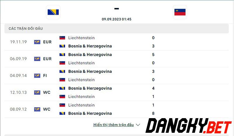 Bosnia vs Liechtenstein
