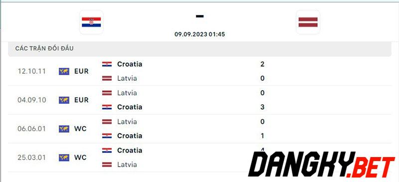 Croatia vs Latvia
