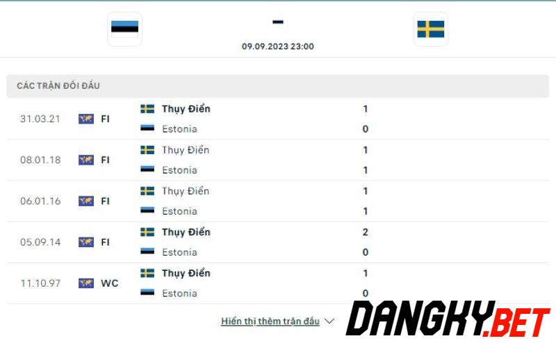 Estonia vs Thụy Điển