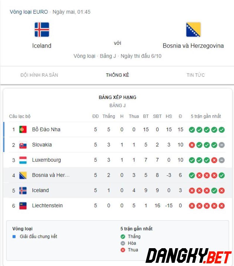 Iceland vs Bosnia