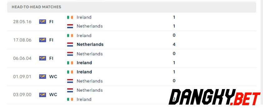 Ireland vs Hà Lan
