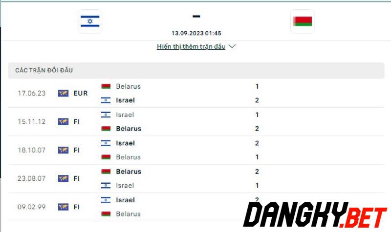 Israel vs Belarus