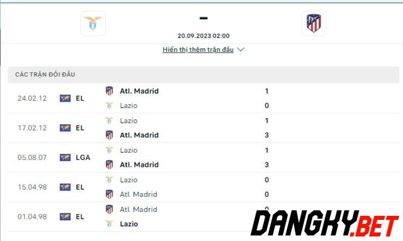 Lazio vs Atl Madrid